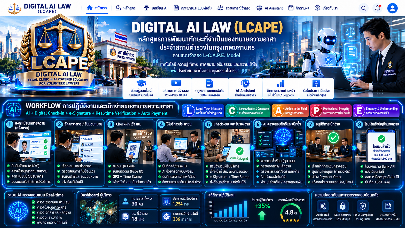 ภาพ 3D Digital Law Technology จากเว็บไซต์เดิม