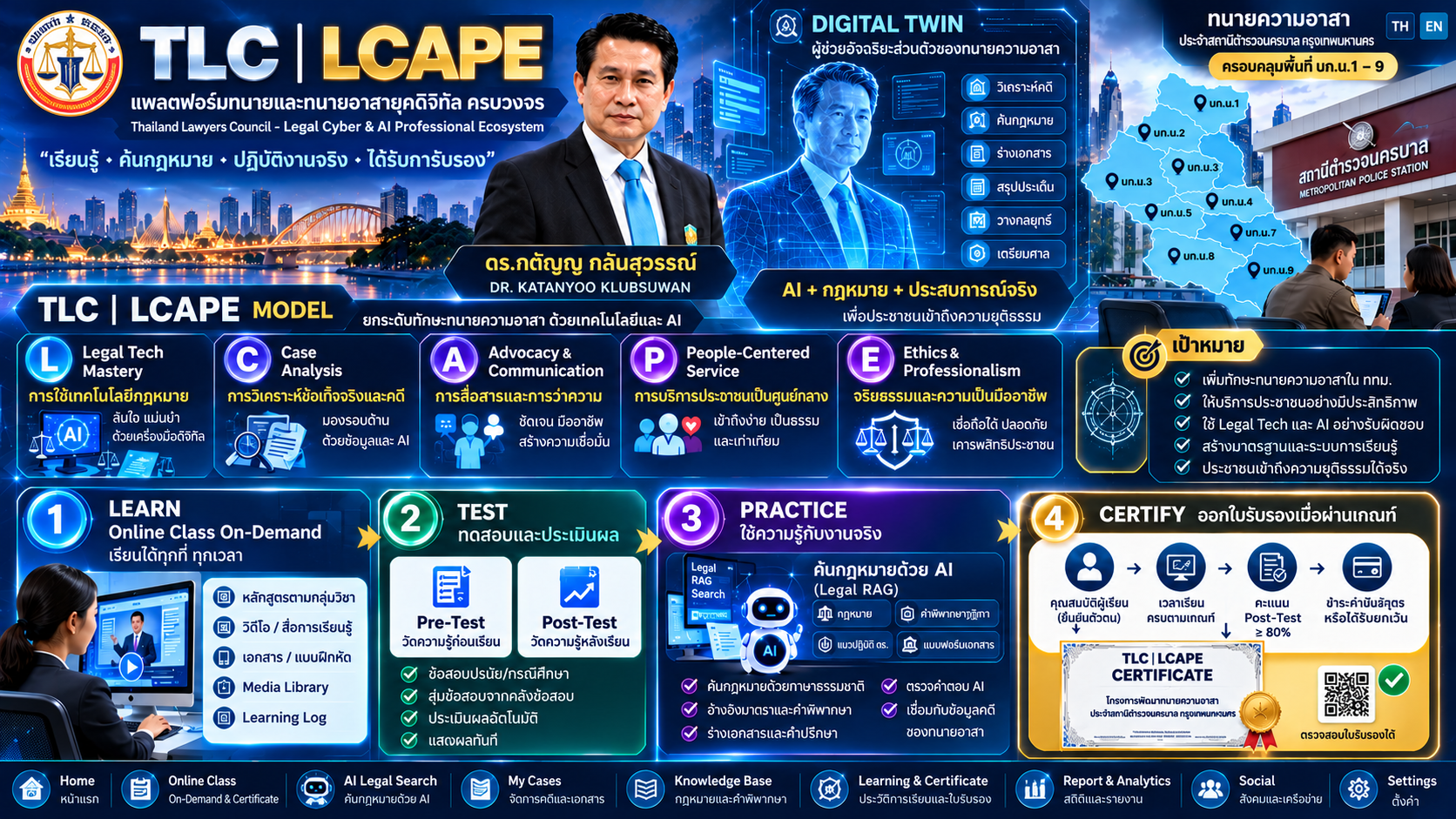 TLC | LCAPE Digital Twin: Learning, Test, Practice, Legal RAG and Certificate